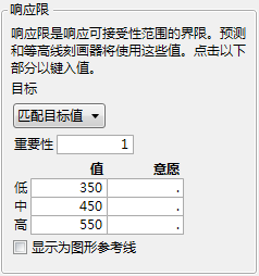 Example of the Response Limits Panel