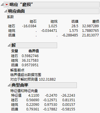 Response Surface Report