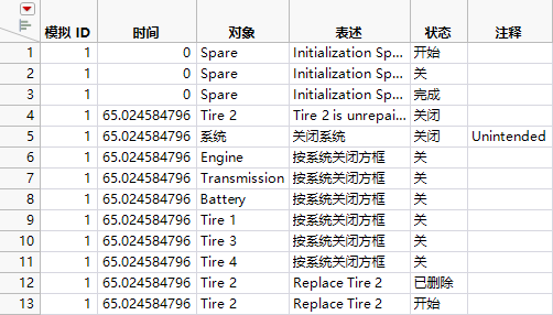 RSS Results Table