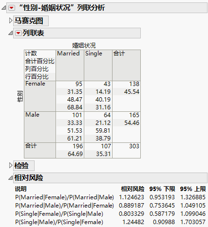 Example of the Risk Ratio Report