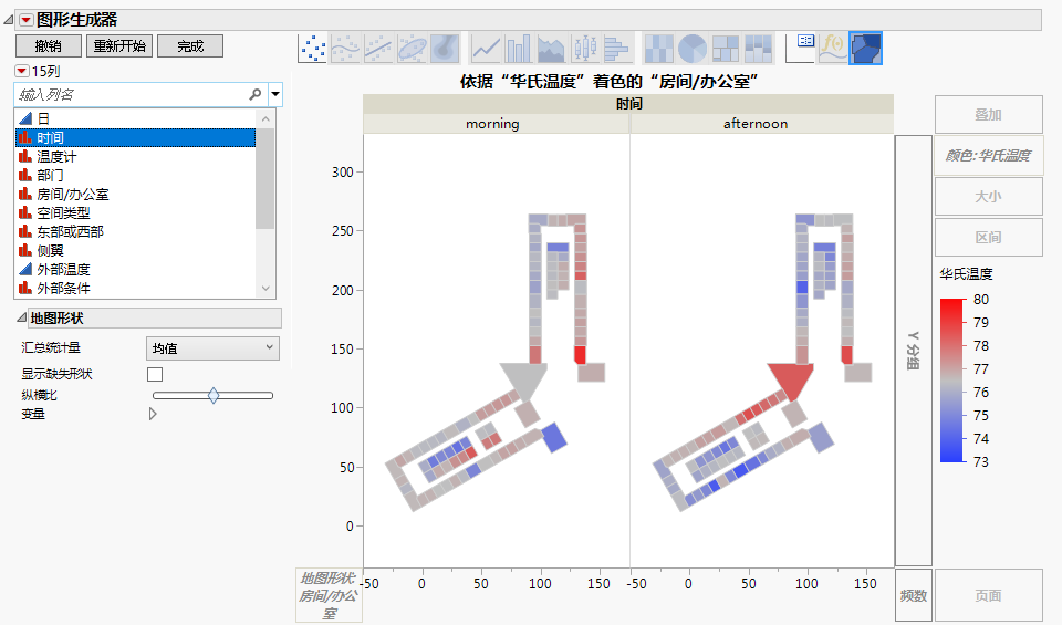 Room/Office Colored by Fahrenheit and Grouped by Time of Day