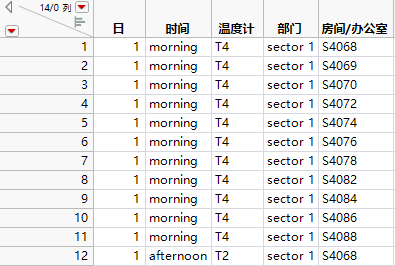 Partial View of the S4 Temps.jmp Data Table