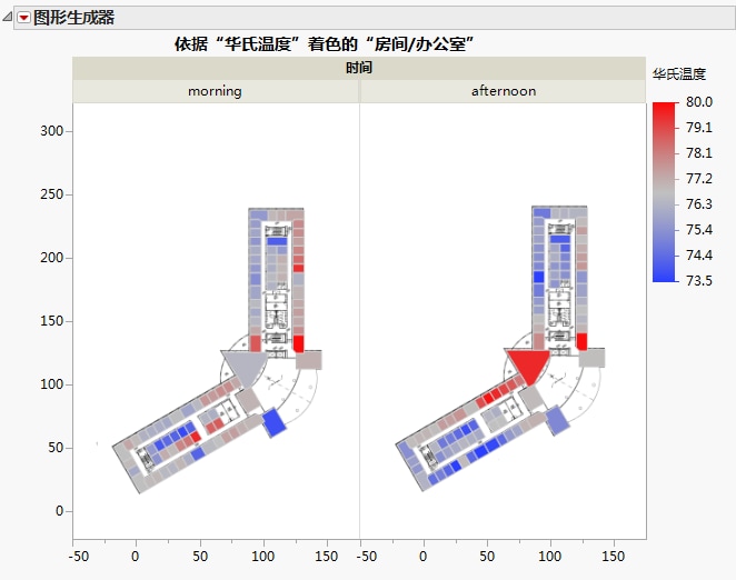 Room/Office Colored by Fahrenheit and Grouped by Time of Day