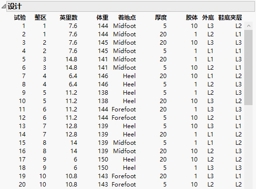 First 20 Runs of Design for Hard-to-Change Covariates