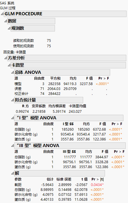 SAS Results Formatted as a JMP Report