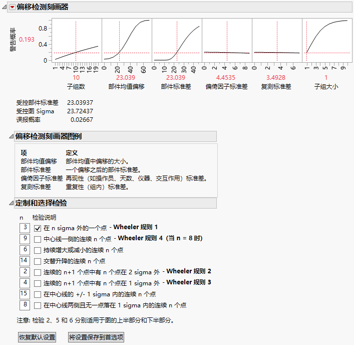 Shift Detection Profiler for Gasket.jmp