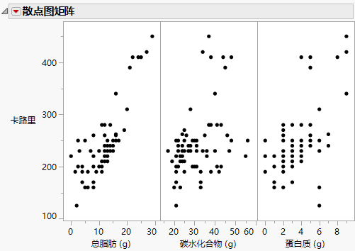 Scatterplot Matrix Results