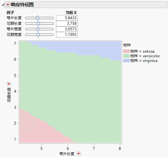 Response Profile Plot