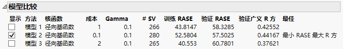 Model Comparison Report