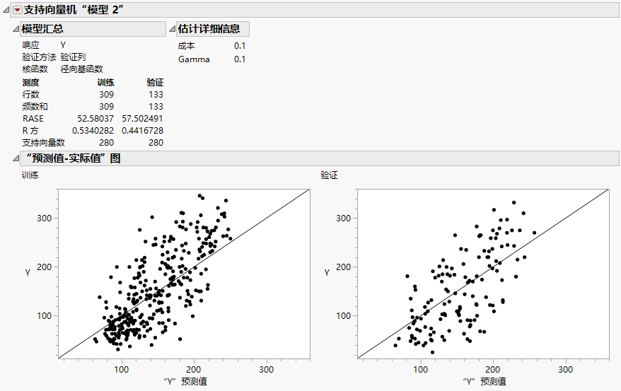 Model Report for Continuous Response