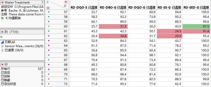 Cleaned Columns from Robust PCA Outliers