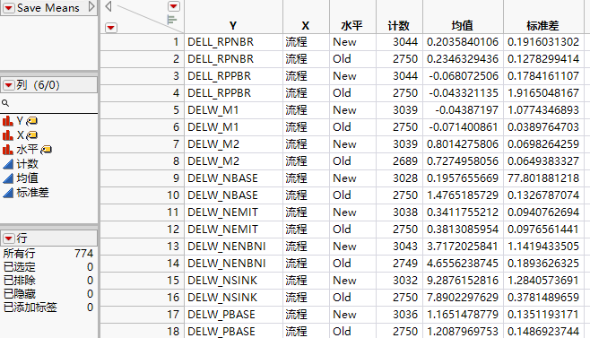 Means Data Table