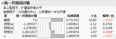 Scaled Estimates Report