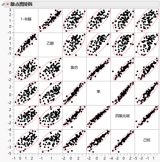 Scatterplot Matrix