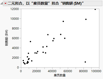 Example of a Scatterplot