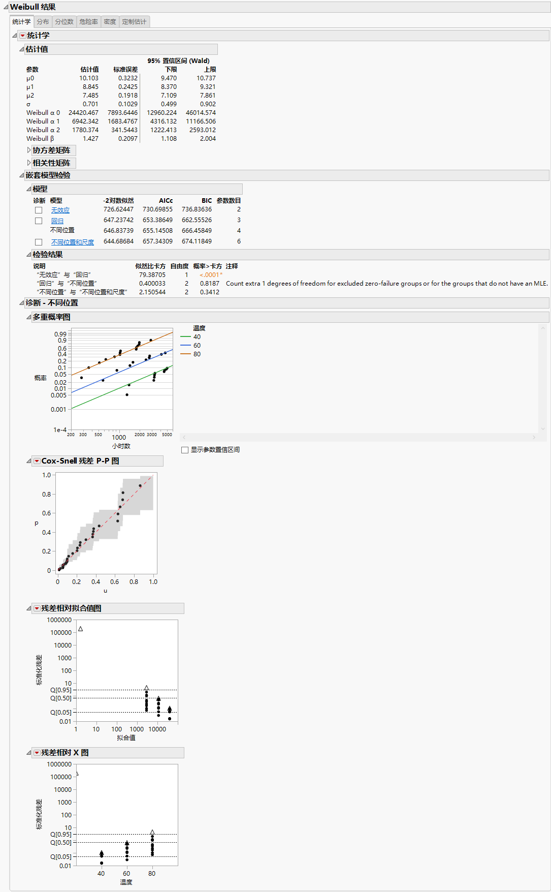 Separate Location Model with the Weibull Distribution