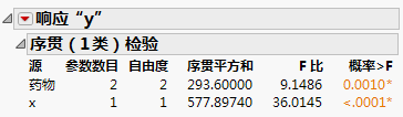 Sequential Tests Report