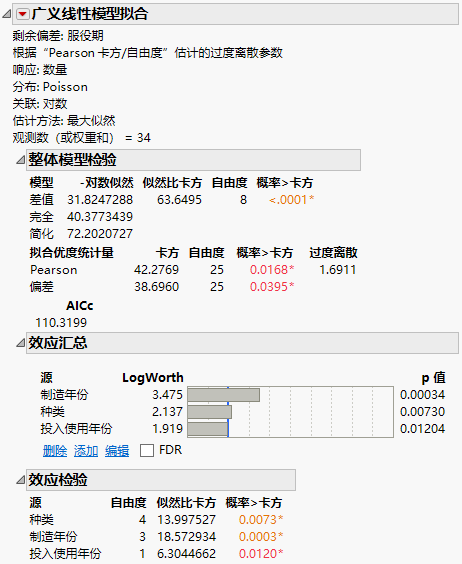 Partial Report for a Poisson with Offset Model