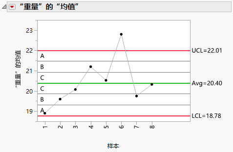 Show Zones