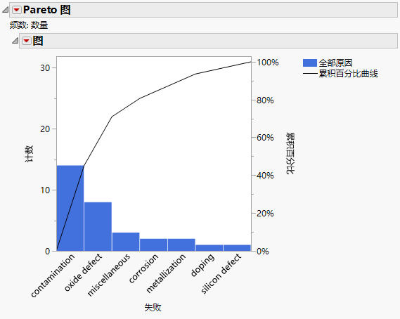 Pareto Plot Example