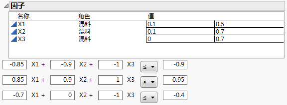 Values and Linear Constraints for the Snee and Piepel Example