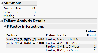 Analysis of Software Experimental Data