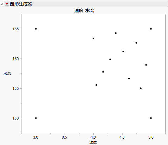 Space Filling Augmented Runs