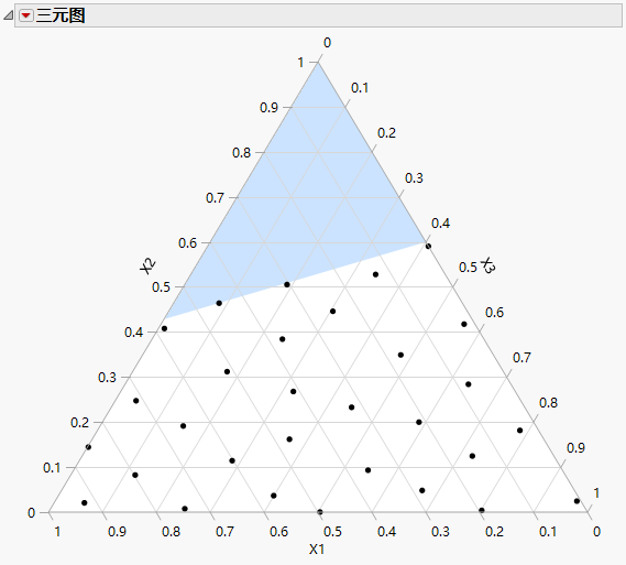 Space Filling Design with One Linear Constraint