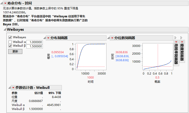 Weibayes Report