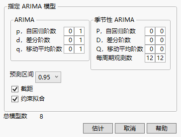 ARIMA Model Group Specifications