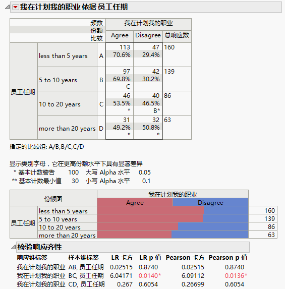 Specify Comparison Example