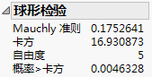 Sphericity Test