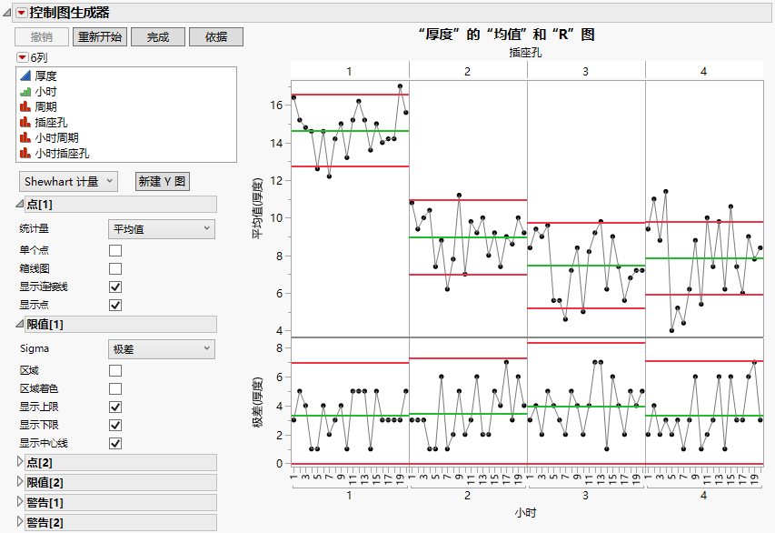 Control Chart Builder Example