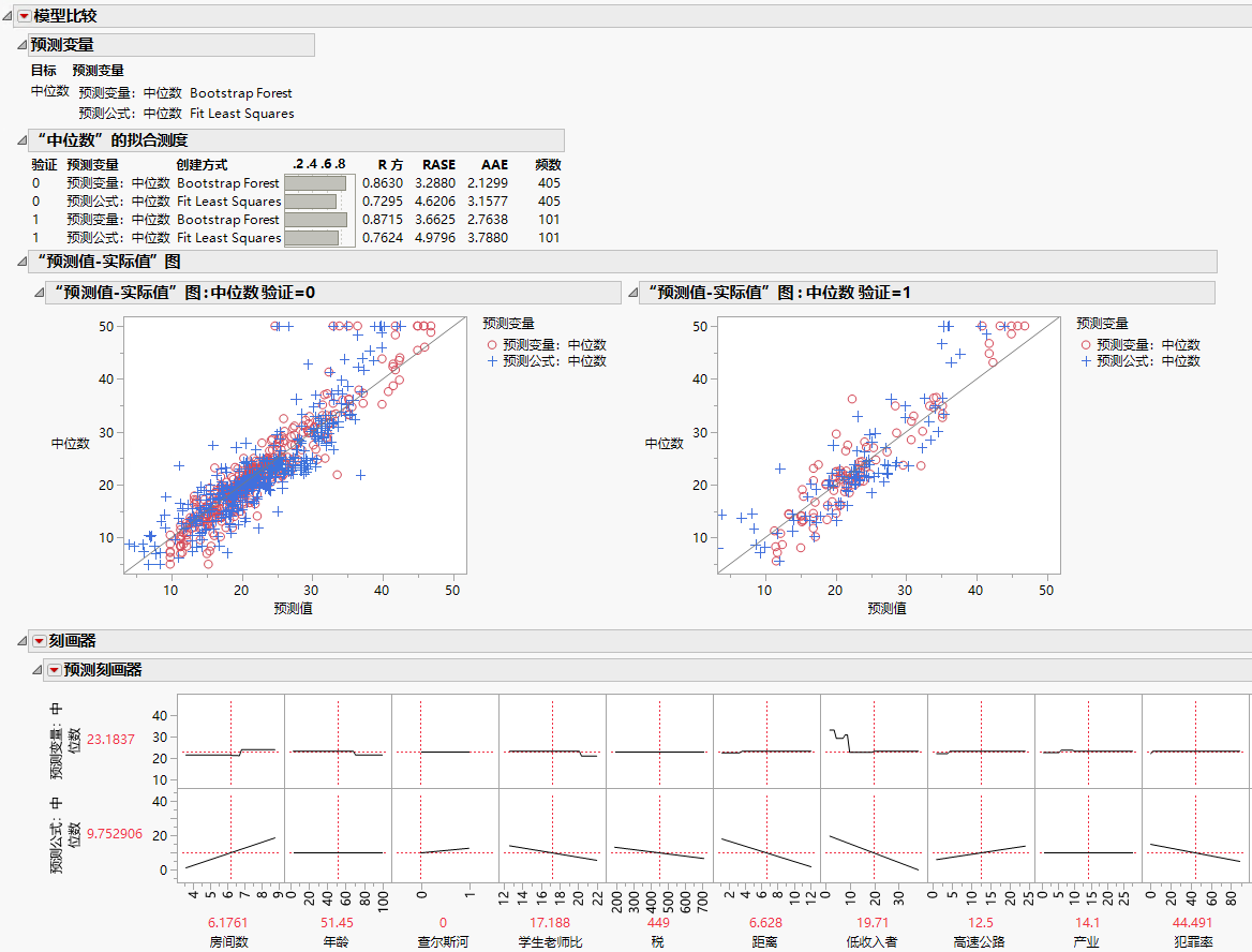 Example of Comparing Models