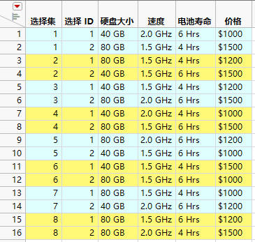 A Survey with Eight Choice Sets