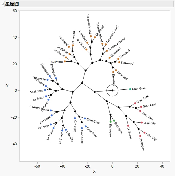 Example of a Constellation Plot