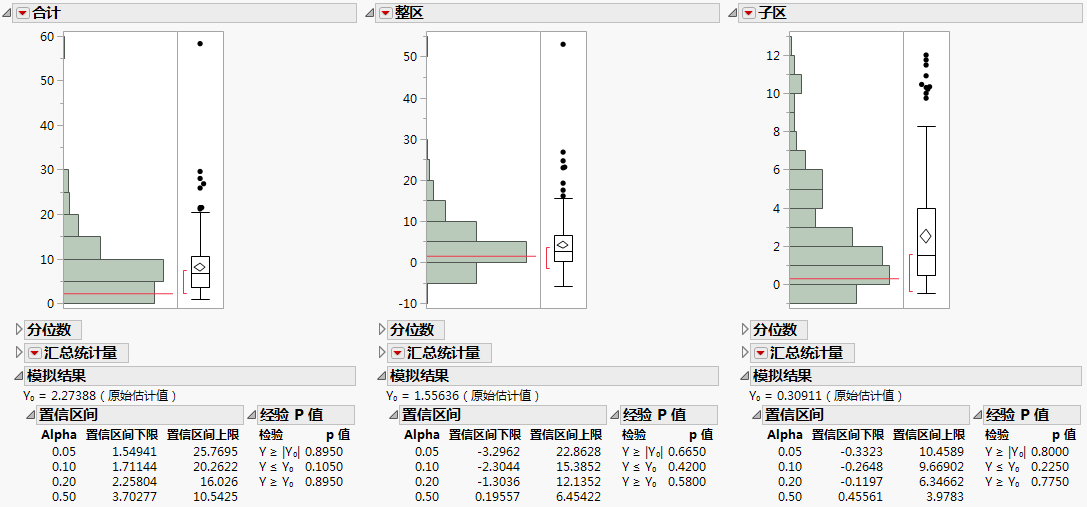 Distribution Plots for Variance Components (Partial View)