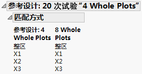 Matching Specification for Split-Plot Designs