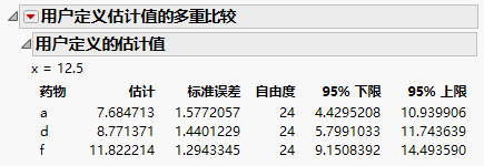 User-Defined Estimates Report