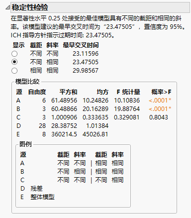 Stability Models