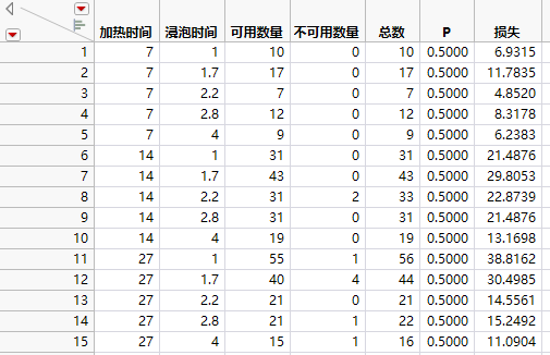 Ingots2.jmp Sample Data Table