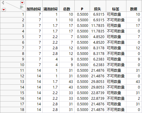 Stacked Data Table