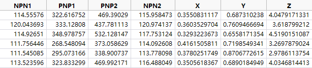 Resulting Data Table