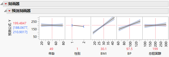 Profiler with Confidence Intervals