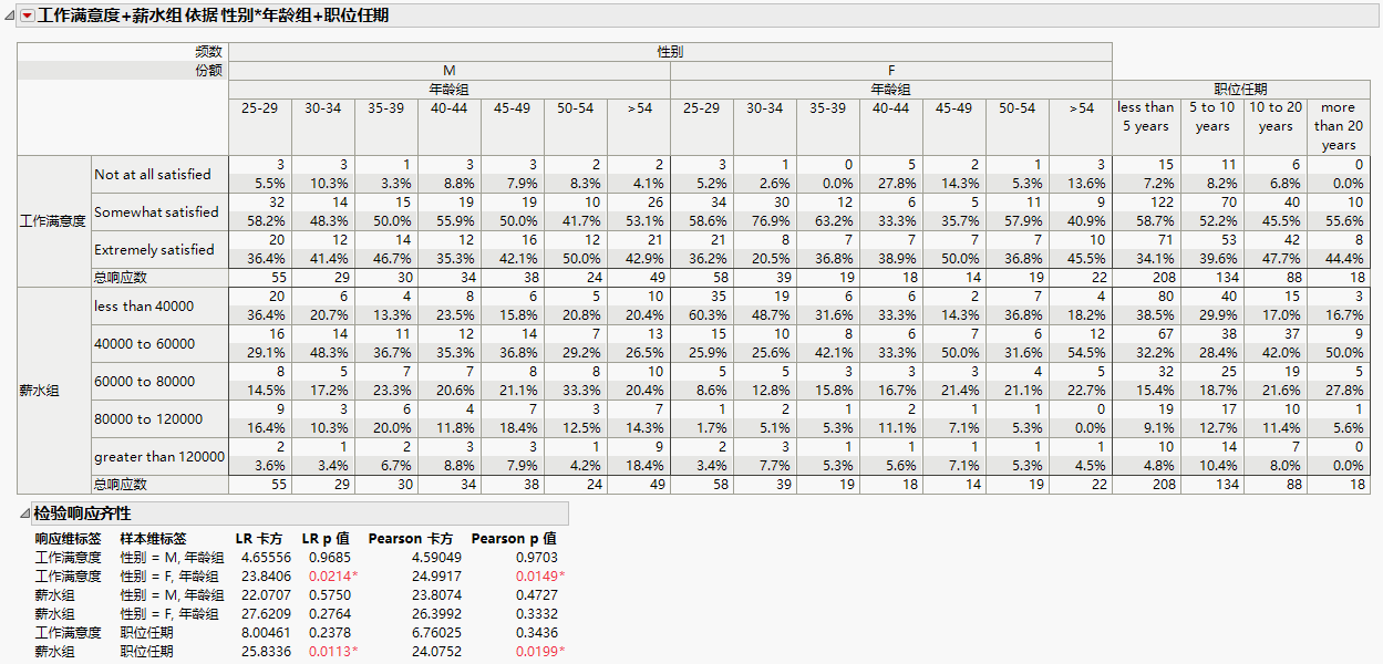 Structured Tab Report Example