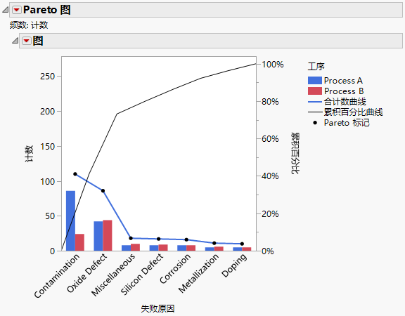 Pareto Plot with Subcategories