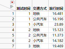 Partial Subset Table of Stacked Daganzo Data