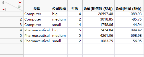 Summary Table