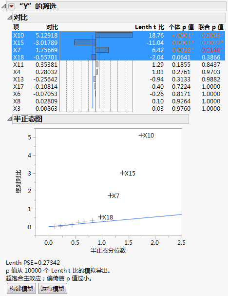 Screening Report for Supersaturated.jmp