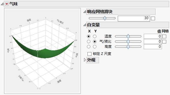 Surface Plot